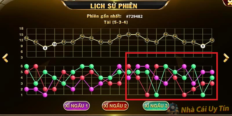 Các loại cầu tài xỉu thông dụng nhất hiện nay Các loại cầu tài xỉu thông dụng nhất hiện nay