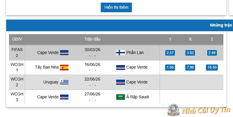 Kèo 2.5 3 là một trong những kèo rất đặc biệt trong cá độ bóng đá