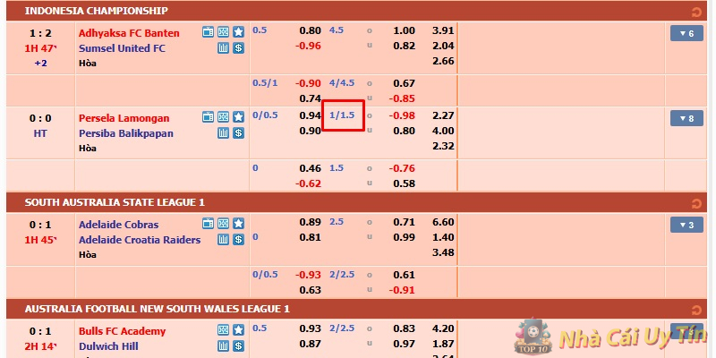 Kèo bóng đá chấp 1:1/4 (1.25 trái) Kèo bóng đá chấp 1:1/4 (1.25 trái)